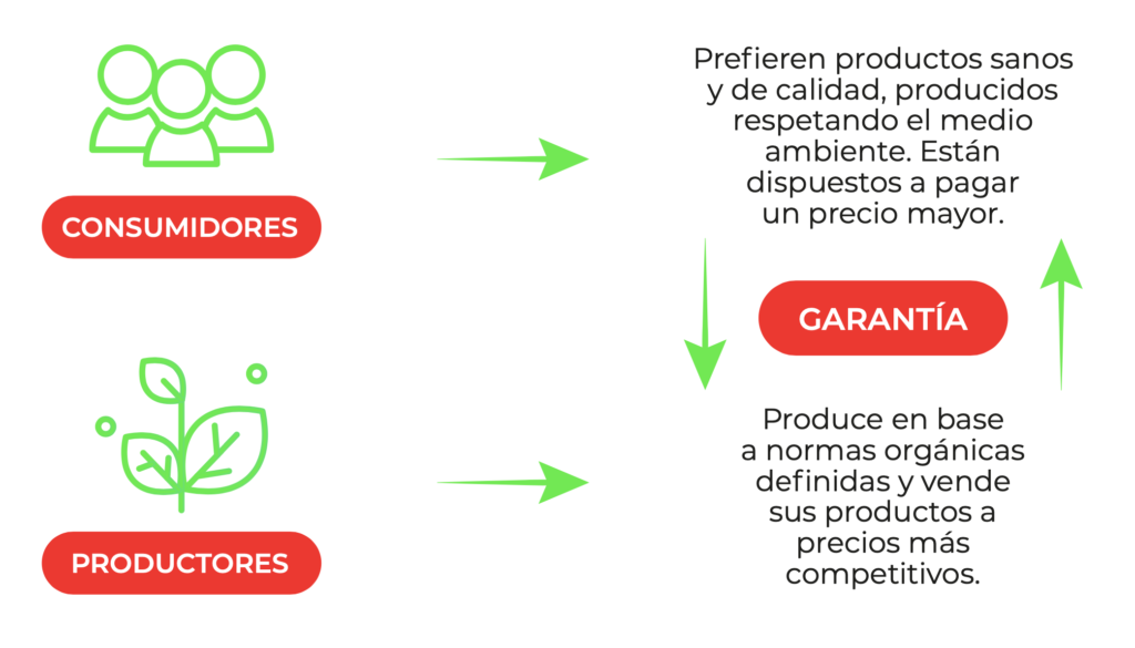 Esquema de Certificación